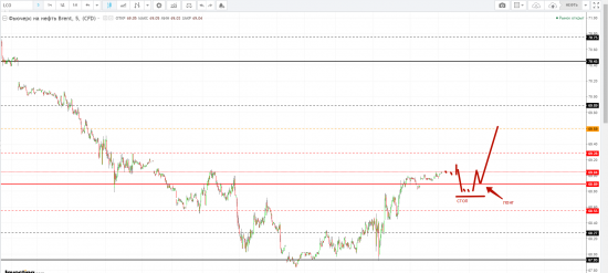 Картина дня 01.02.2018. НЕФТЬ