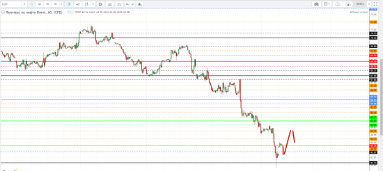 Картина дня 12.02.2018. НЕФТЬ