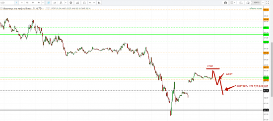 Картина дня 12.02.2018. НЕФТЬ