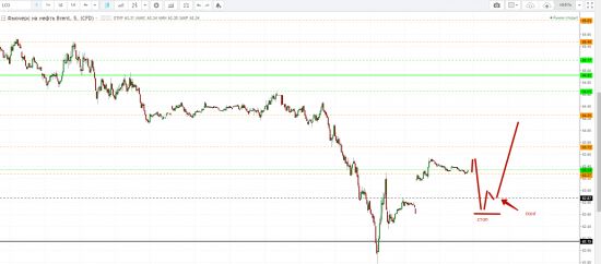 Картина дня 12.02.2018. НЕФТЬ