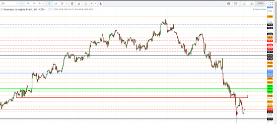 Картина дня 13.02.2018. НЕФТЬ