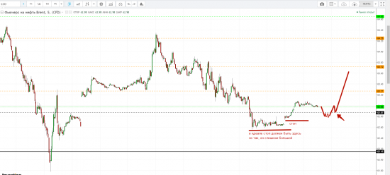 Картина дня 13.02.2018. НЕФТЬ