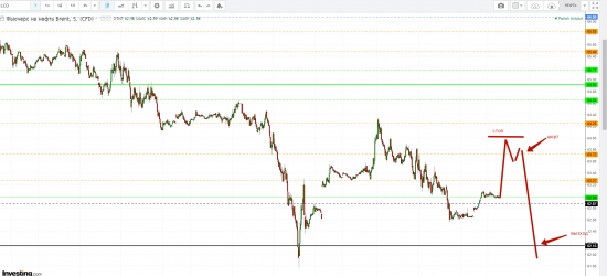 Картина дня 13.02.2018. НЕФТЬ