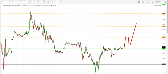 Картина дня 14.02.2018. НЕФТЬ