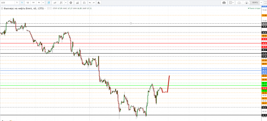 Картина дня 16.02.2018. НЕФТЬ