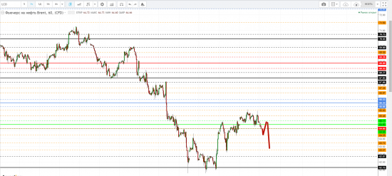 Картина дня 21.02.2018. НЕФТЬ