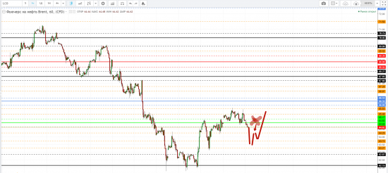 Картина дня 21.02.2018. НЕФТЬ