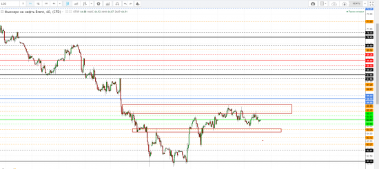 Картина дня 22.02.2018. НЕФТЬ