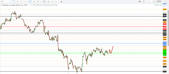 Картина дня 22.02.2018. НЕФТЬ