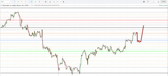 Картина дня 26.02.2018. НЕФТЬ