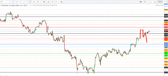 Картина дня 26.02.2018. НЕФТЬ