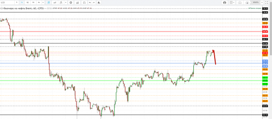 Картина дня 26.02.2018. НЕФТЬ