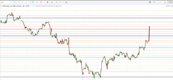 Картина дня 26.02.2018. НЕФТЬ