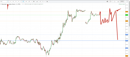 Картина дня 26.02.2018. НЕФТЬ