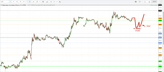 Картина дня 27.02.2018. НЕФТЬ