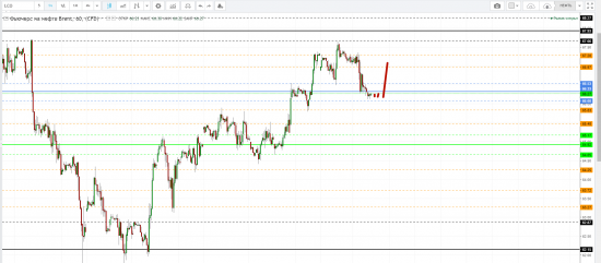 Картина дня 28.02.2018. НЕФТЬ