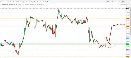 Картина дня 28.02.2018. НЕФТЬ