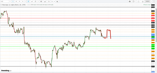 Картина дня 28.02.2018. НЕФТЬ