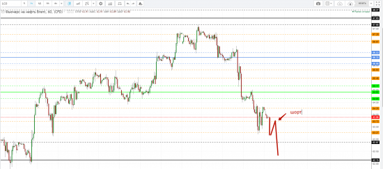 Картина дня 02.03.2018. НЕФТЬ