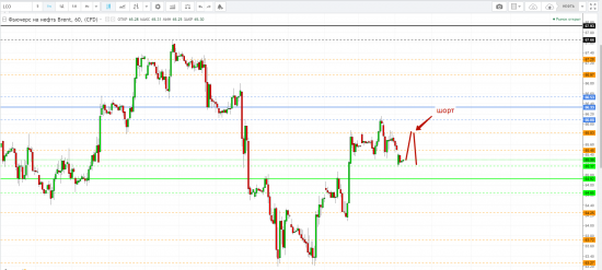 Картина дня 07.03.2018. НЕФТЬ