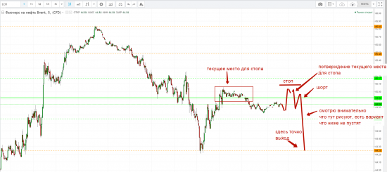 Картина дня 13.03.2018. НЕФТЬ