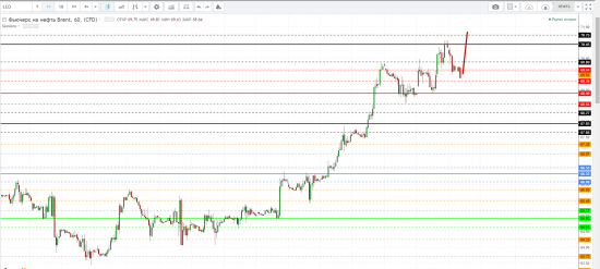 Картина дня 26.03.2018. НЕФТЬ