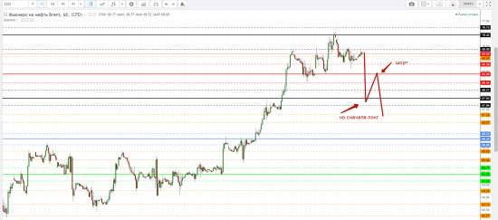 Картина дня 27.03.2018. НЕФТЬ