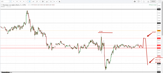 Картина дня 29.03.2018. НЕФТЬ