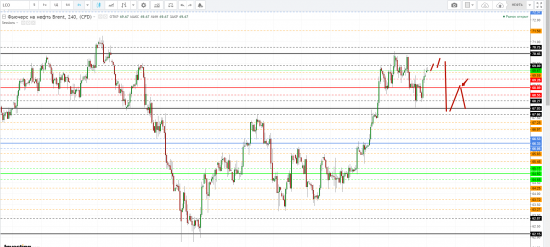 Картина дня 02.04.2018. НЕФТЬ