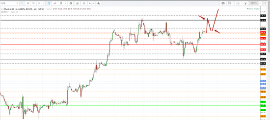 Картина дня 02.04.2018. НЕФТЬ