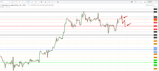 Картина дня 02.04.2018. НЕФТЬ