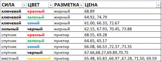 Картина дня 05.04.2018. НЕФТЬ