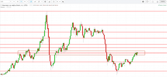 Картина дня 05.04.2018. НЕФТЬ