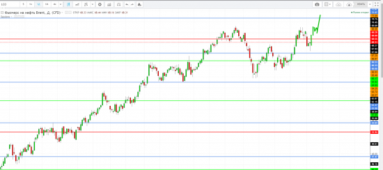 Картина дня 05.04.2018. НЕФТЬ