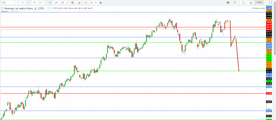 Картина дня 05.04.2018. НЕФТЬ