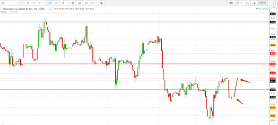 Картина дня 05.04.2018. НЕФТЬ