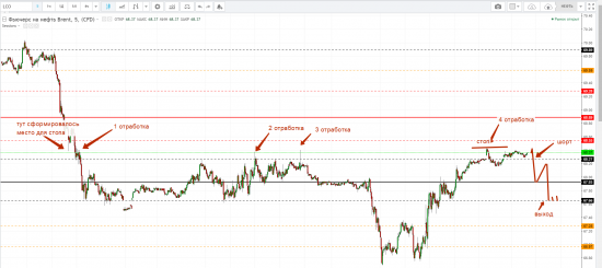 Картина дня 05.04.2018. НЕФТЬ