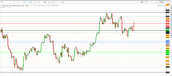 Картина дня 06.04.2018. НЕФТЬ