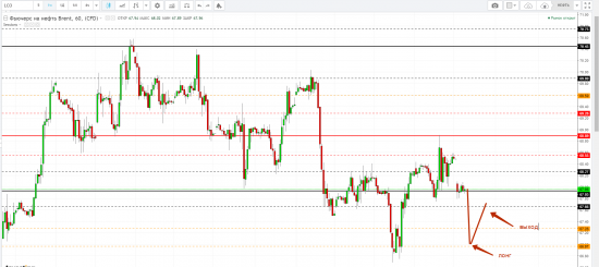 Картина дня 06.04.2018. НЕФТЬ