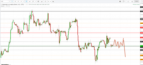 Картина дня 06.04.2018. НЕФТЬ