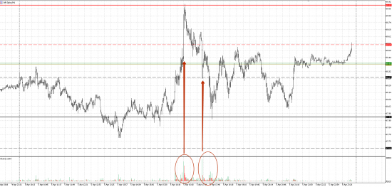 Картина дня 06.04.2018. НЕФТЬ