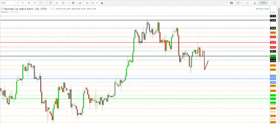 Картина дня 06.04.2018. НЕФТЬ