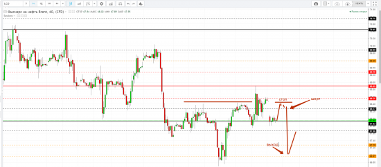 Картина дня 06.04.2018. НЕФТЬ