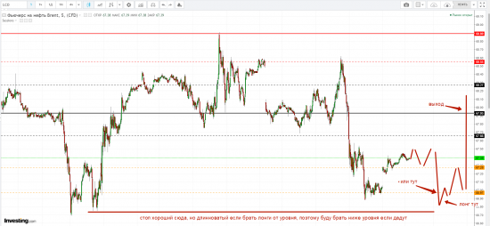 Картина дня 09.04.2018. НЕФТЬ