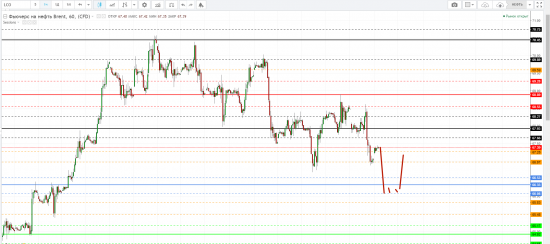 Картина дня 09.04.2018. НЕФТЬ