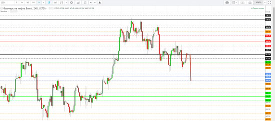 Картина дня 09.04.2018. НЕФТЬ