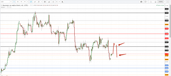 Картина дня 09.04.2018. НЕФТЬ