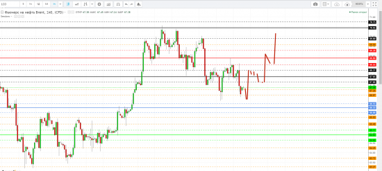 Картина дня 09.04.2018. НЕФТЬ