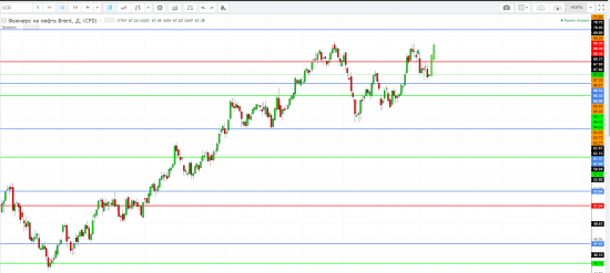 Картина дня 09.04.2018. НЕФТЬ