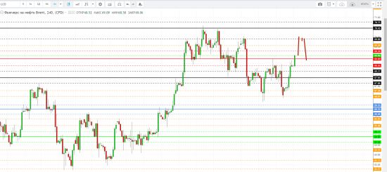 Картина дня 10.04.2018. НЕФТЬ